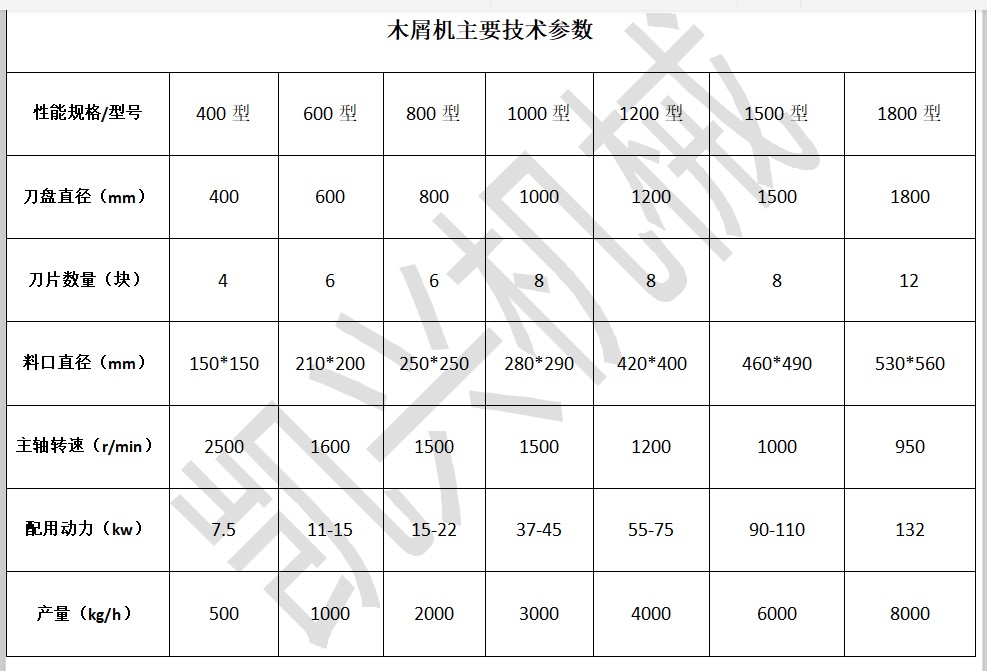 木屑機(jī)型號(hào)齊全.JPG