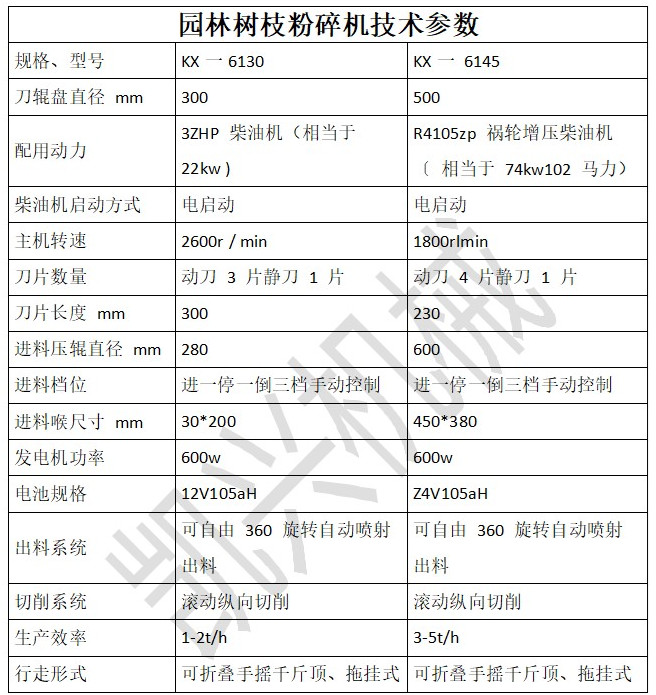 樹枝粉碎機正確參數(shù)_副本.jpg