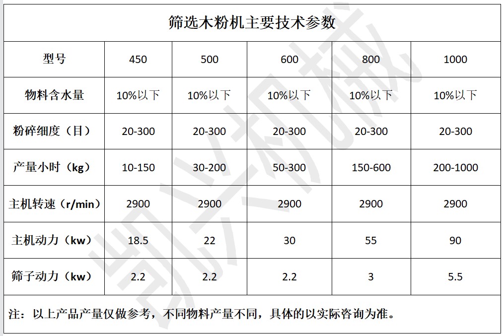 篩選木粉機(jī)參數(shù)2.JPG